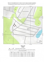 Копия топографического плана участка предстоящей застройки Топографическая съемка в Коркино