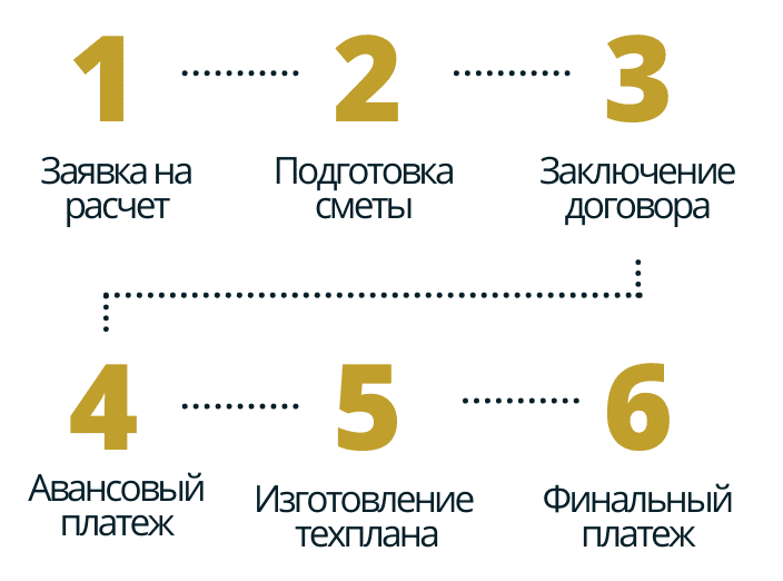 порядок работы в деревне Шумаки